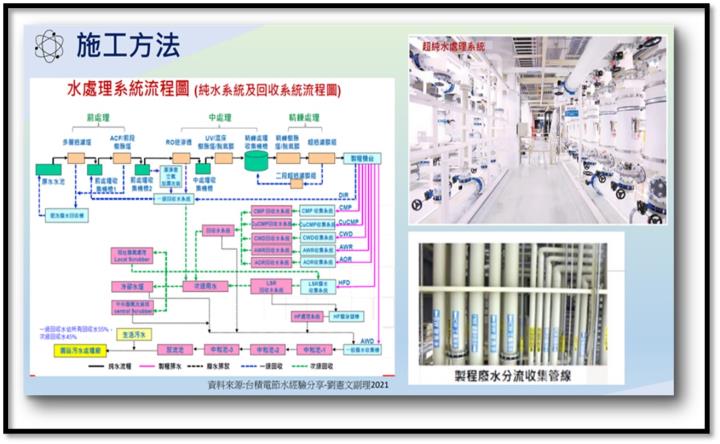 【產業戰隊VIP】台積電概念股，水回收霸主
