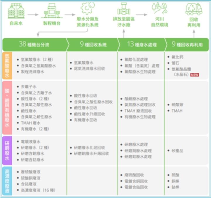 【產業戰隊VIP】台積電概念股，水回收霸主
