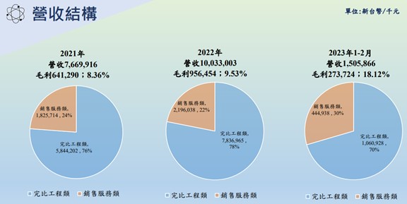 【產業戰隊VIP】台積電概念股，水回收霸主