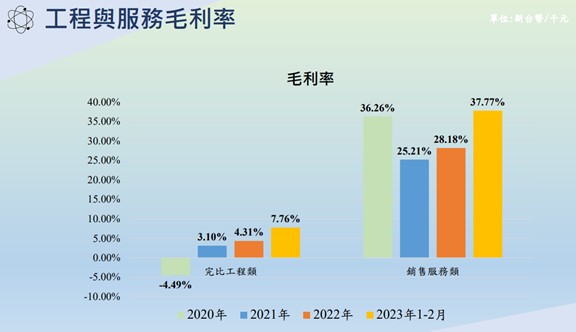 【產業戰隊VIP】台積電概念股，水回收霸主