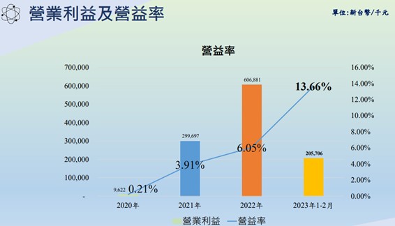 【產業戰隊VIP】台積電概念股，水回收霸主
