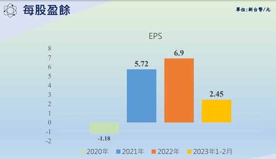 【產業戰隊VIP】台積電概念股，水回收霸主