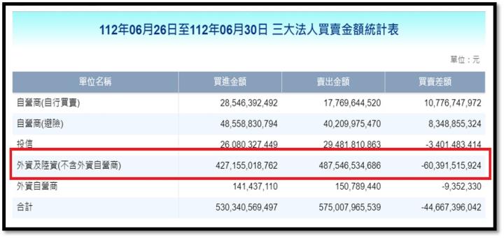 【產業戰隊VIP】0702當周盤勢，隊長全解析