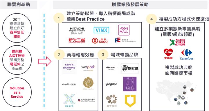 【產業戰隊VIP】科技創造智慧生活，興櫃電商登場!