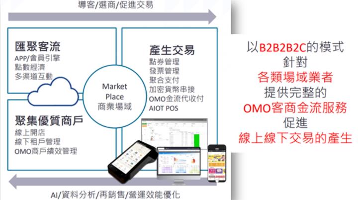 【產業戰隊VIP】科技創造智慧生活，興櫃電商登場!