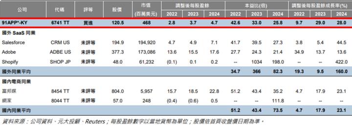 【產業戰隊VIP】科技創造智慧生活，興櫃電商登場!