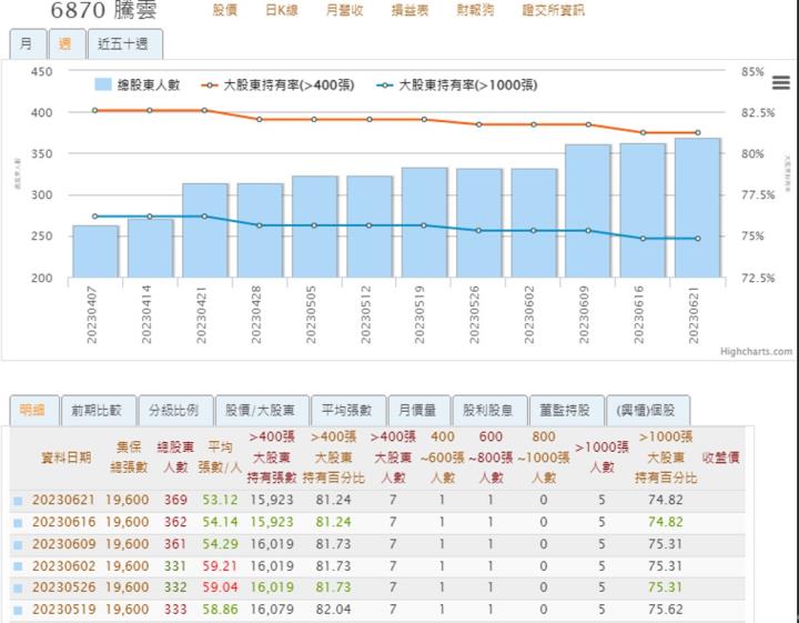 【產業戰隊VIP】科技創造智慧生活，興櫃電商登場!