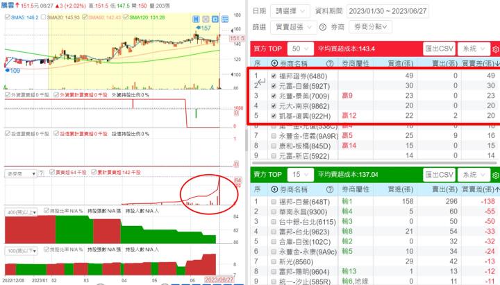 【產業戰隊VIP】科技創造智慧生活，興櫃電商登場!