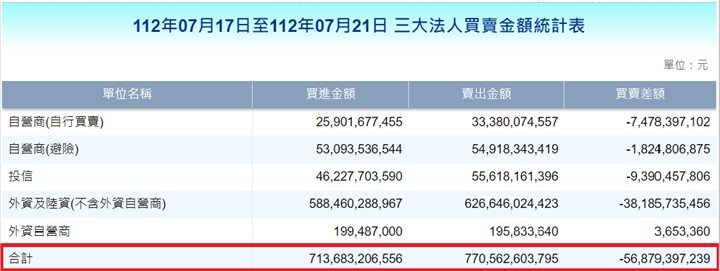 【產業戰隊VIP】0723當周盤勢，隊長全解析！