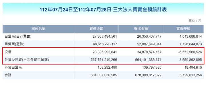 【產業戰隊VIP】0730當周盤勢，隊長全解析