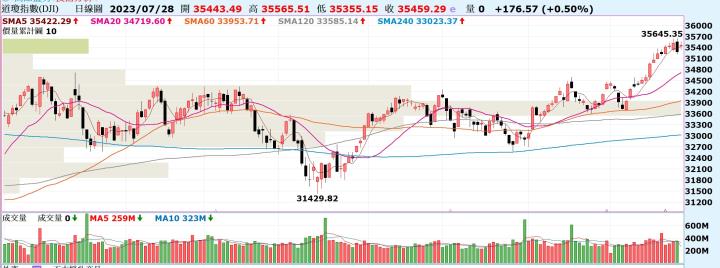 【產業戰隊VIP】0730當周盤勢，隊長全解析