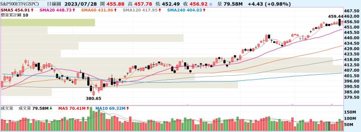 【產業戰隊VIP】0730當周盤勢，隊長全解析