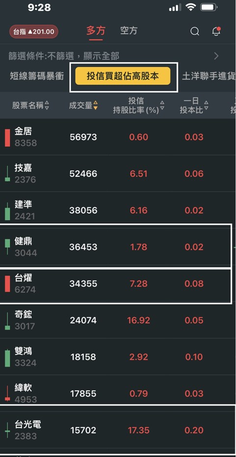 【產業戰隊VIP】高殖利率，投信買超這家PCB