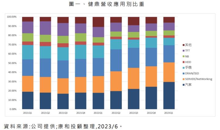 【產業戰隊VIP】趨勢成形就不會輕易改變：AI強勢股四大次產業基本面掃描