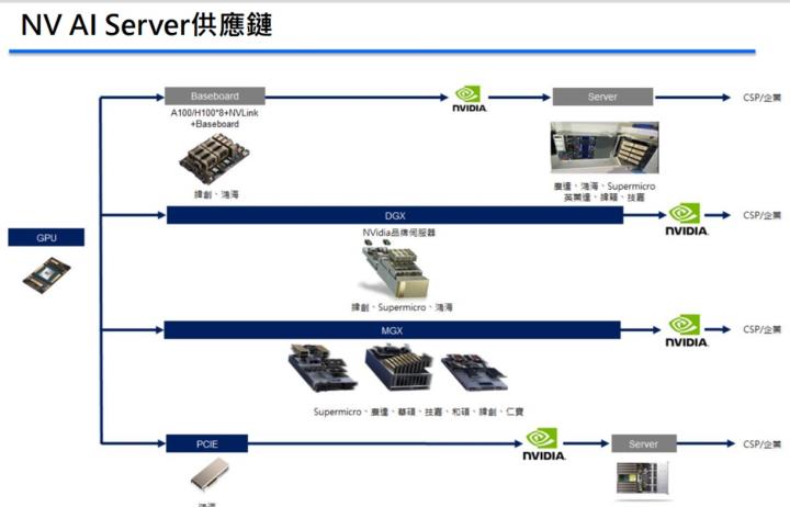【產業戰隊VIP】趨勢成形就不會輕易改變：AI強勢股四大次產業基本面掃描