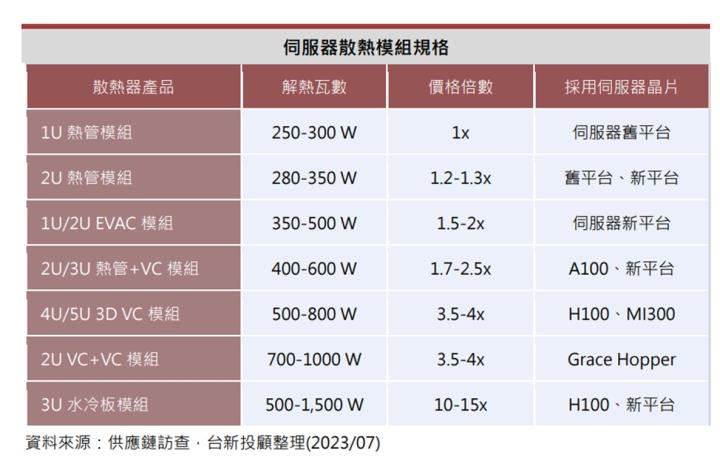 【產業戰隊VIP】趨勢成形就不會輕易改變：AI強勢股四大次產業基本面掃描