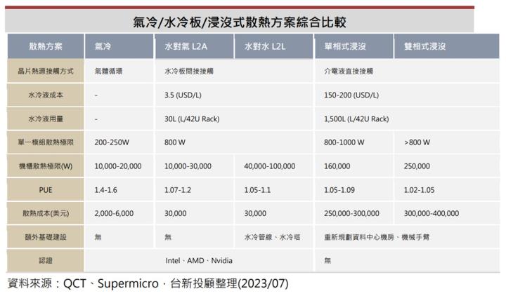 【產業戰隊VIP】趨勢成形就不會輕易改變：AI強勢股四大次產業基本面掃描