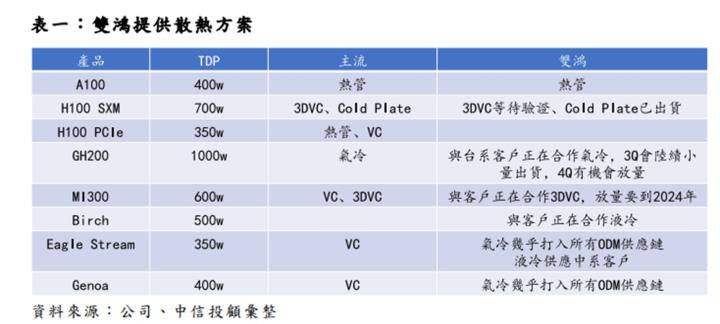 【產業戰隊VIP】趨勢成形就不會輕易改變：AI強勢股四大次產業基本面掃描