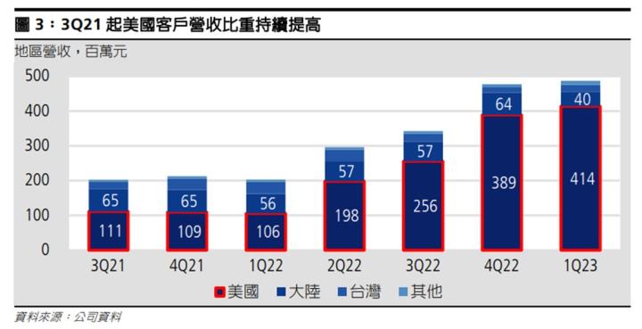 【產業戰隊VIP】趨勢成形就不會輕易改變：AI強勢股四大次產業基本面掃描