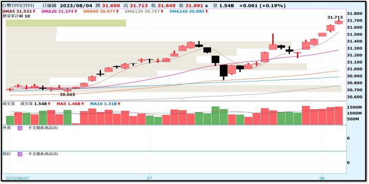 【產業戰隊VIP】0806當周盤勢，隊長全解析！