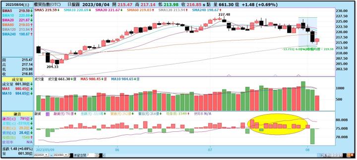 【產業戰隊VIP】0806當周盤勢，隊長全解析！