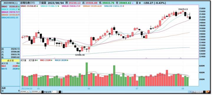 【產業戰隊VIP】0806當周盤勢，隊長全解析！