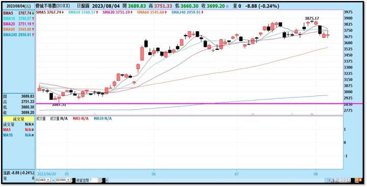 【產業戰隊VIP】0806當周盤勢，隊長全解析！