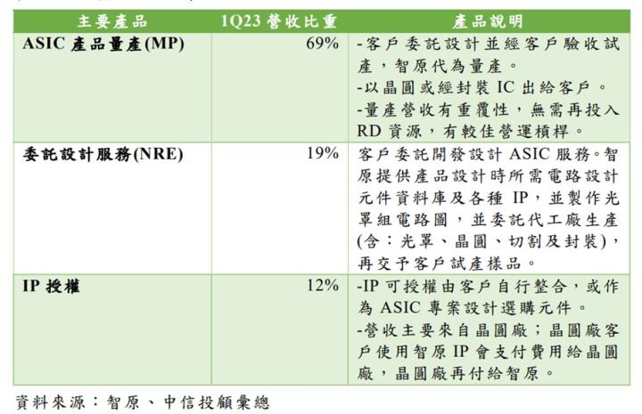 【產業戰隊VIP】切入先進封裝，這家IP公司成為Arm夥伴