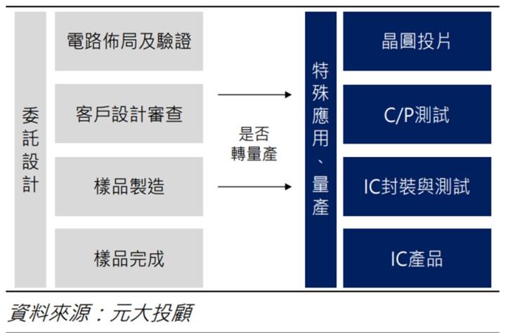【產業戰隊VIP】切入先進封裝，這家IP公司成為Arm夥伴