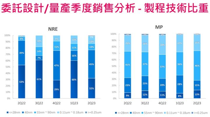 【產業戰隊VIP】切入先進封裝，這家IP公司成為Arm夥伴