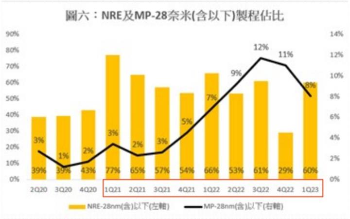 【產業戰隊VIP】切入先進封裝，這家IP公司成為Arm夥伴