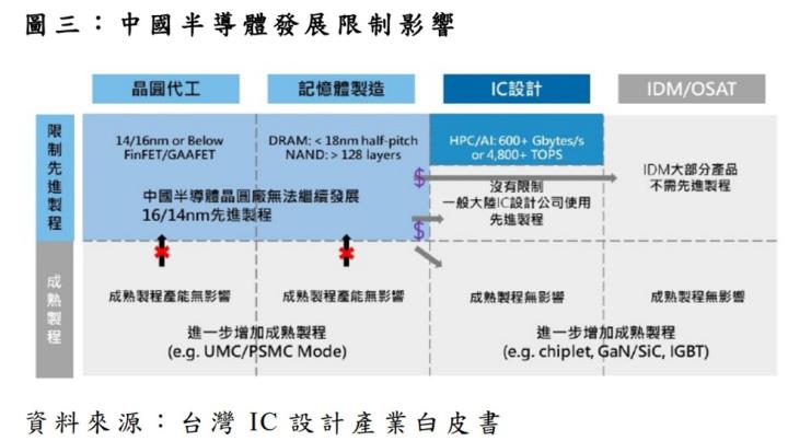 【產業戰隊VIP】切入先進封裝，這家IP公司成為Arm夥伴