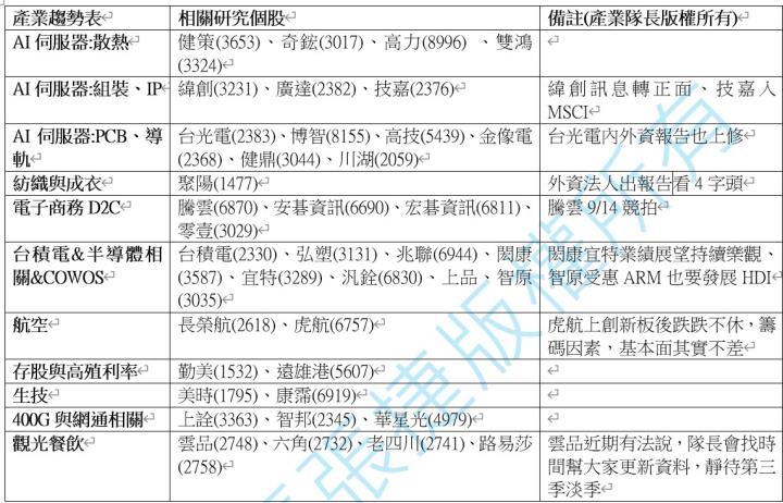 【產業戰隊VIP】0903當周盤勢，隊長假日不休息解盤