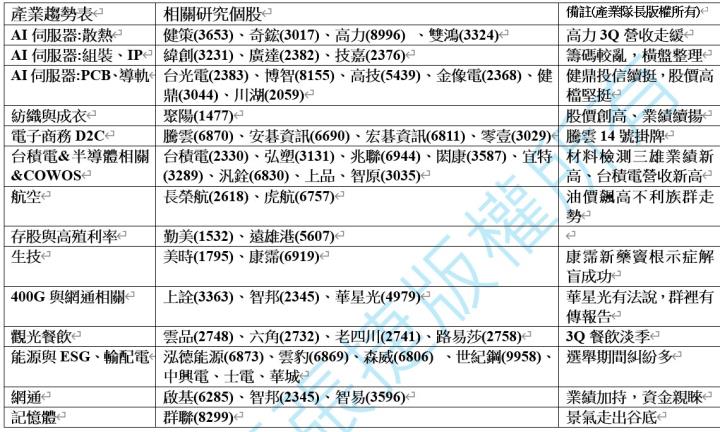 【產業戰隊VIP】0910隊長假日不休息解盤！
