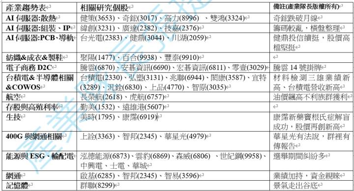 【產業戰隊VIP】0917假日不休息，盤勢隊長全解析