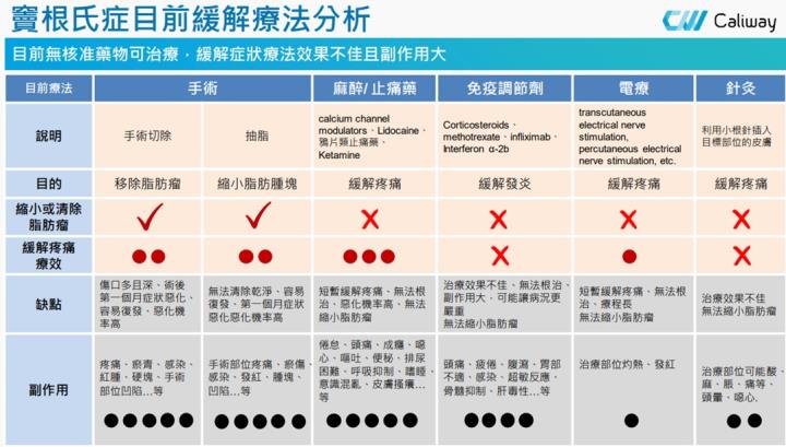 【產業戰隊VIP】消脂、竇根氏症進度雙衝！醫美公司最新法說會訊息更新