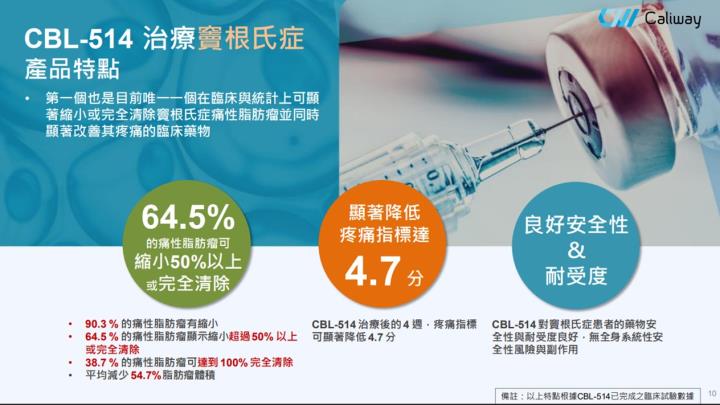 【產業戰隊VIP】消脂、竇根氏症進度雙衝！醫美公司最新法說會訊息更新