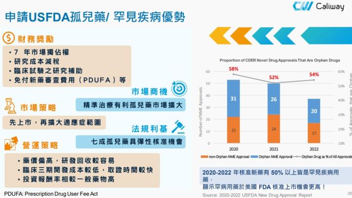 【產業戰隊VIP】消脂、竇根氏症進度雙衝！醫美公司最新法說會訊息更新