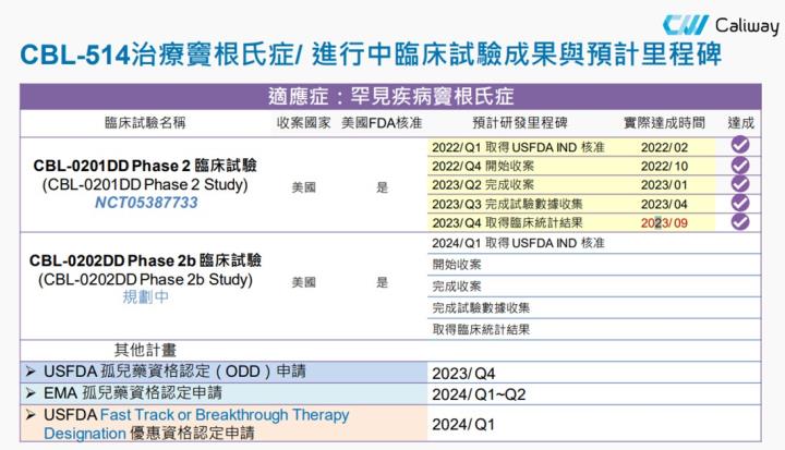 【產業戰隊VIP】消脂、竇根氏症進度雙衝！醫美公司最新法說會訊息更新