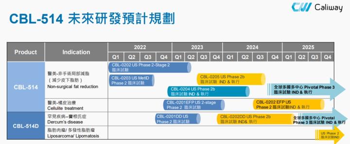 【產業戰隊VIP】消脂、竇根氏症進度雙衝！醫美公司最新法說會訊息更新