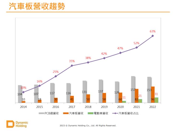 [產業戰隊VIP]:主力融資鎖碼定穎   大戶持股創新高