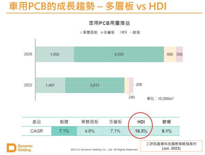 [產業戰隊VIP]:主力融資鎖碼定穎   大戶持股創新高
