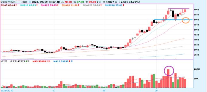 [產業戰隊VIP]:主力融資鎖碼定穎   大戶持股創新高