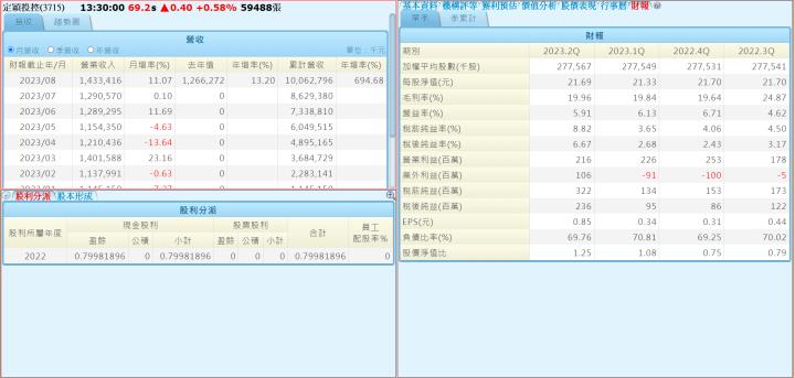 [產業戰隊VIP]:主力融資鎖碼定穎   大戶持股創新高