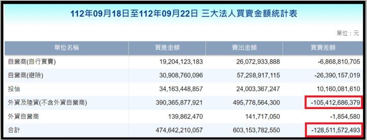 【產業戰隊VIP】0924當周盤勢，隊長假日不休息解盤