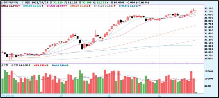 【產業戰隊VIP】0924當周盤勢,隊長假日不休息解盤