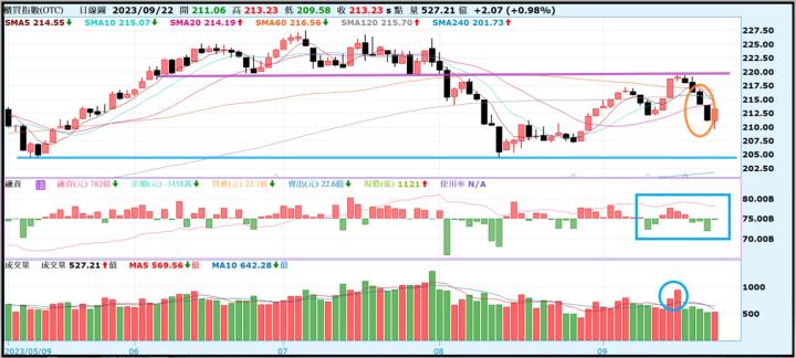 【產業戰隊VIP】0924當周盤勢,隊長假日不休息解盤