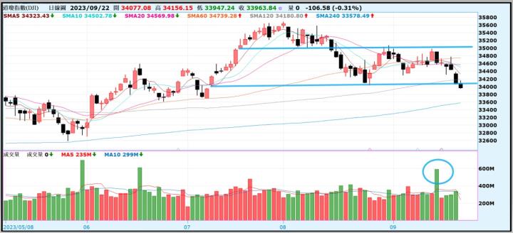 【產業戰隊VIP】0924當周盤勢，隊長假日不休息解盤