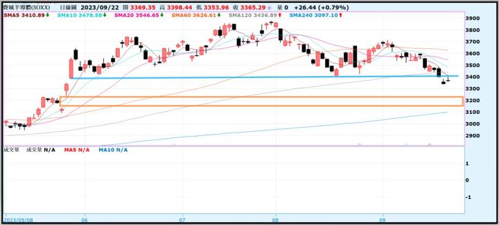 【產業戰隊VIP】0924當周盤勢,隊長假日不休息解盤