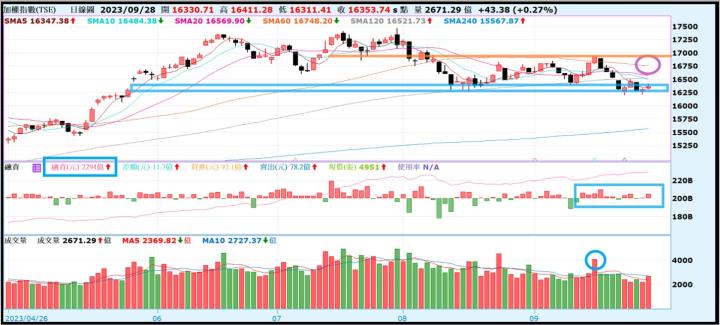 【產業戰隊VIP】1001盤勢當周盤勢，隊長假日不休息全解析